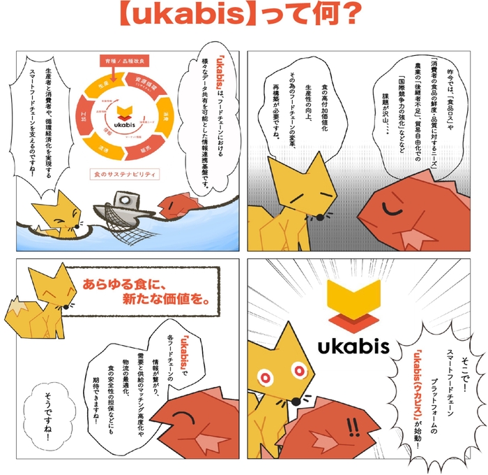 【ukabis】って何?
