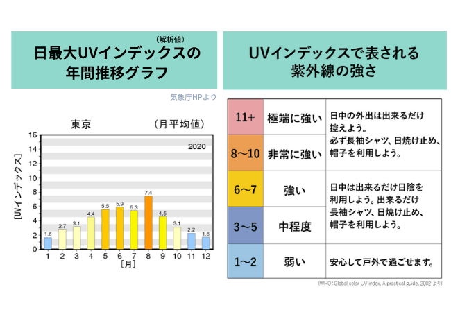 3月から紫外線対策が必要