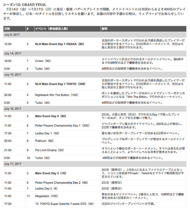 シーズン12 GRANDFINAL スケジュール