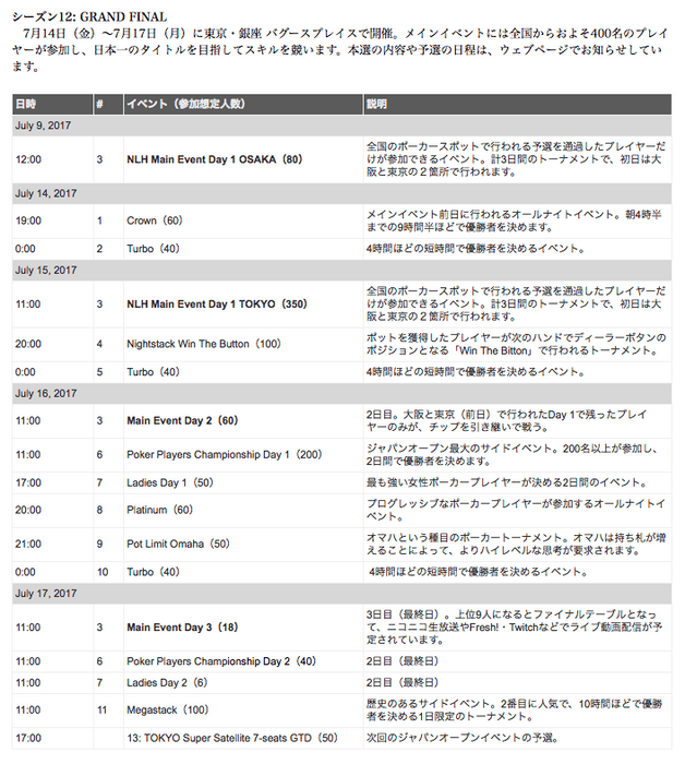 シーズン12 GRANDFINAL スケジュール