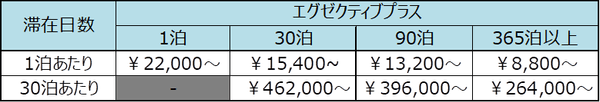 ※表示料金は消費税・サービス料を含む総額です。