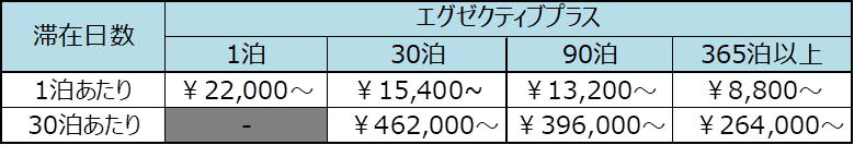 ※表示料金は消費税・サービス料を含む総額です。