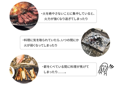 困りごと1