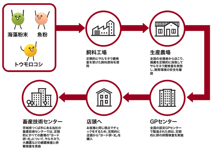 商品特徴(4)