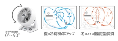 サーキュレーター効果