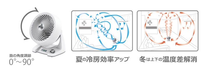 サーキュレーター効果