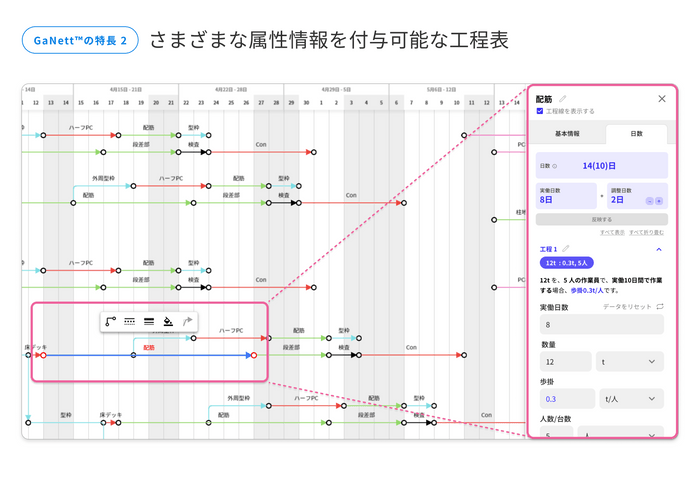 GaNett(TM)の特長（２）