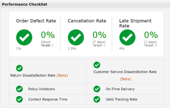 Performance Checklist