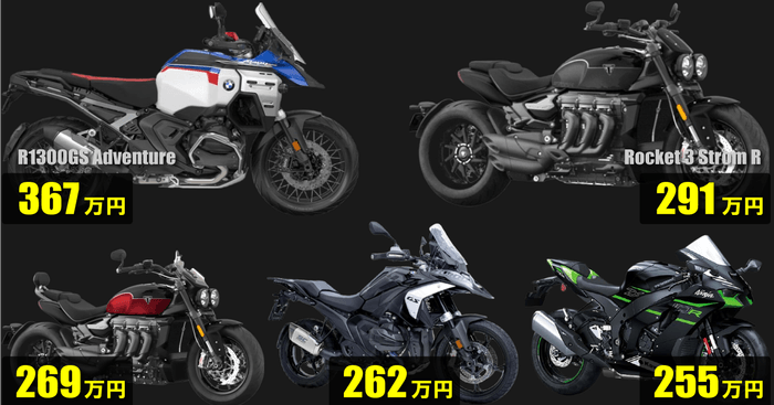 高く売れる2025年のバイク