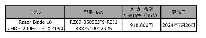 製品一覧