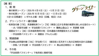 お茶の郷への新しい旅を、さらに魅力的に！
「お茶の京都グリーンライナー」2026年 春・秋の運行を実施
