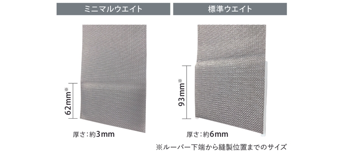 ミニマルウエイト仕様