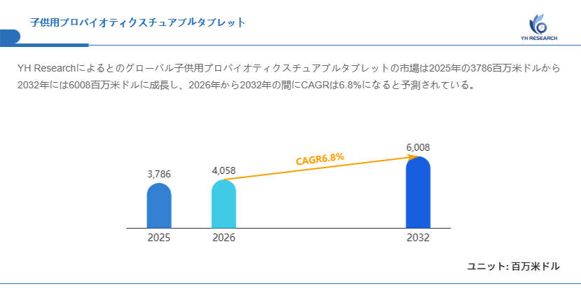 図.子供用プロバイオティクスチュアブルタブレット世界総市場規模