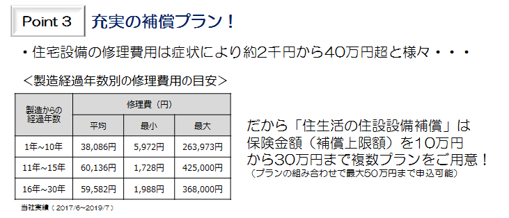 住生活の住設修理補償ポイント3