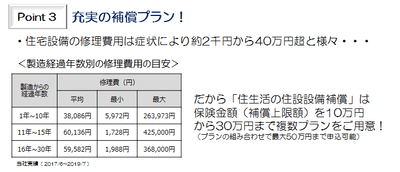 住生活の住設修理補償ポイント3