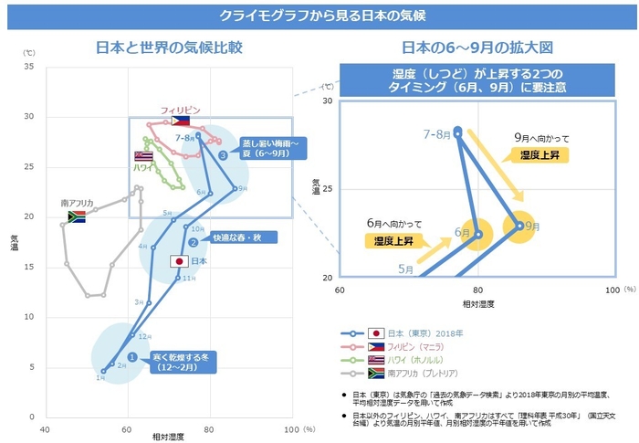 クライモグラフ