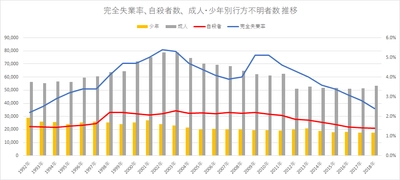 原一探偵事務所が人探し専属チームを全国で増員 「命を守るための人探し調査」を強化 ～コロナ・ショックでの失踪・夜逃げは命の危険も危惧～