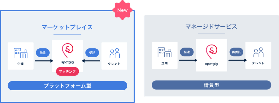 spotgig_マーケットプレイス