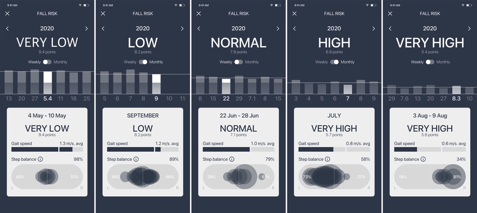 転倒リスクの高低表示例