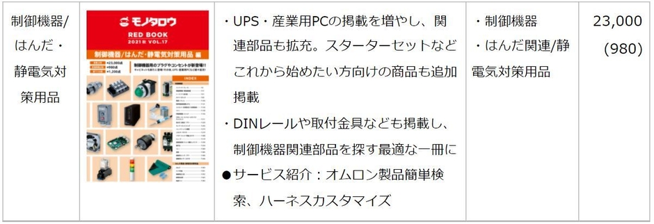 制御機器／はんだ・静電気対策用品 編