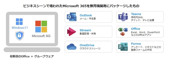 学校向け Microsoft 365とは