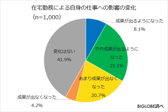 在宅勤務調査 第2弾-5