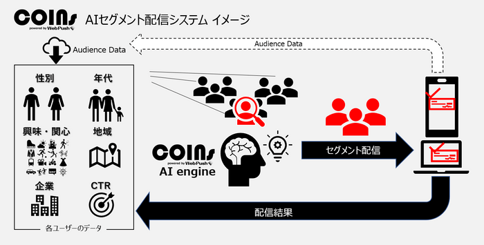 システムイメージ