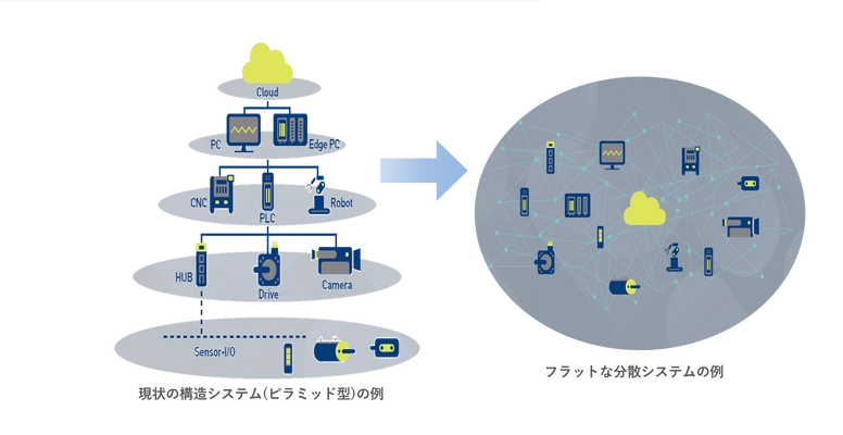 DX対応組込制御開発環境の無償体験版リリースのお知らせ　 「INTAconnection(R)(インタコネクション)」の体験版を 2024年1月31日からリリース