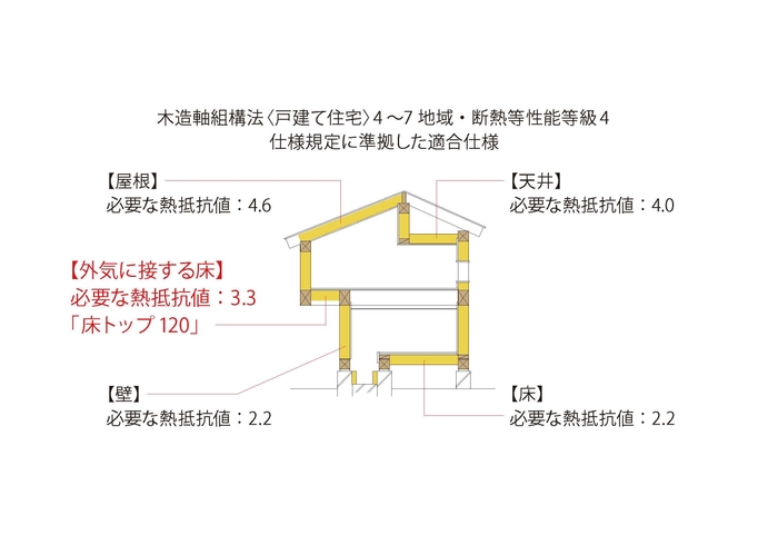 図解