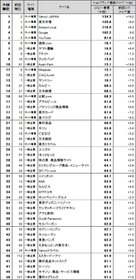 図表1