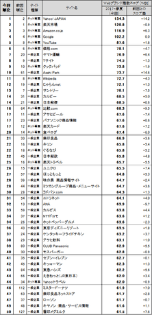 図表1