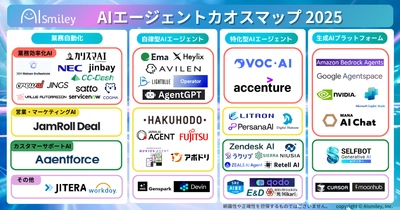 AIエージェントカオスマップ2025を公開！自律型、特化型、業務自動化、生成AIプラットフォーム等、4カテゴリに分類し51サービスを掲載！