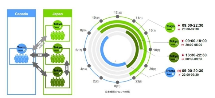 サービス対応イメージ