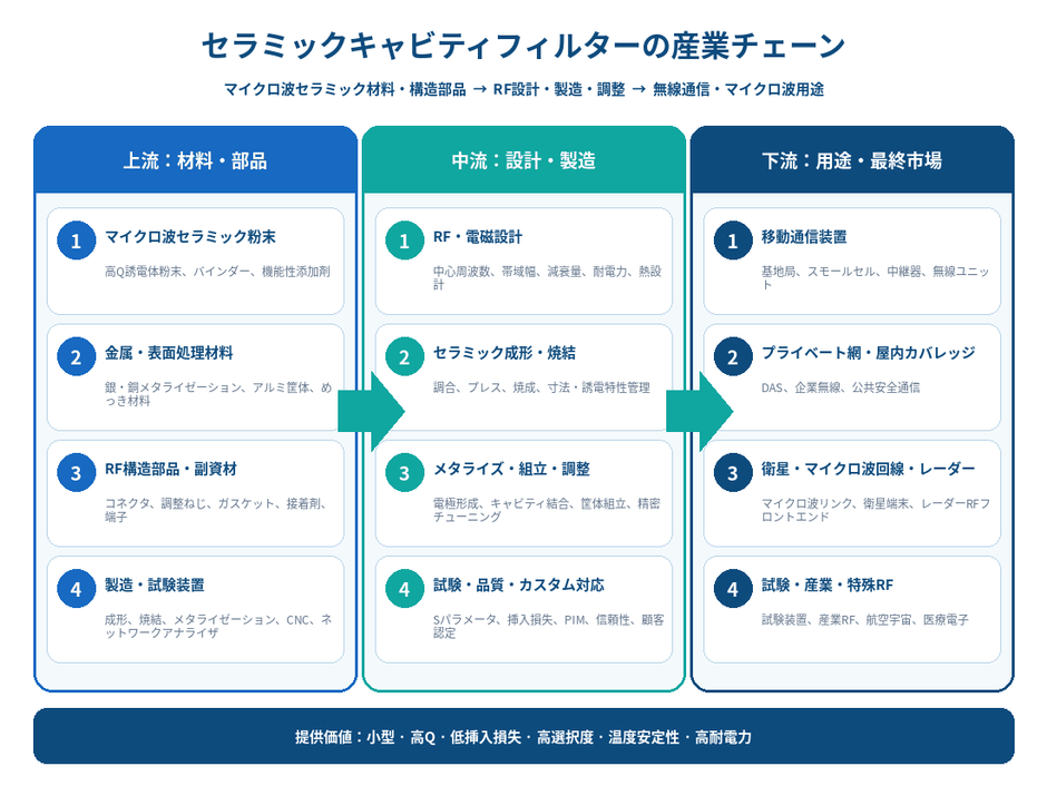 出典：QYResearch「世界のセラミックキャビティフィルター市場調査レポート 2026-2032」