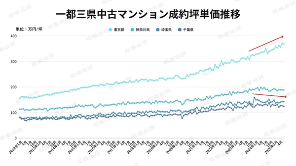 出典：ホームローンドクター（株）