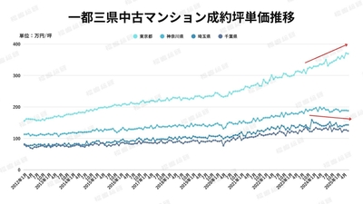 出典：ホームローンドクター（株）