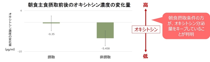 09.朝食摂取としあわせホルモン