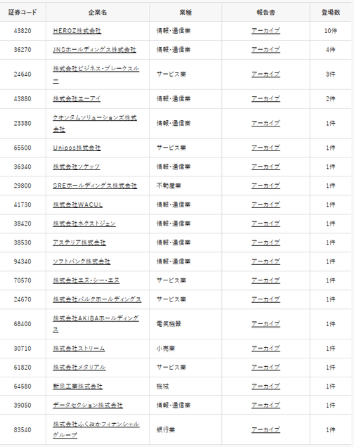 【参考】有報内でChatGPTに触れた企業一覧