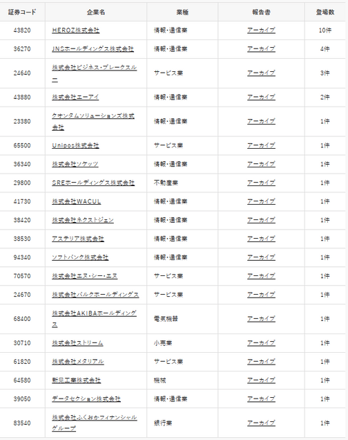 【参考】有報内でChatGPTに触れた企業一覧