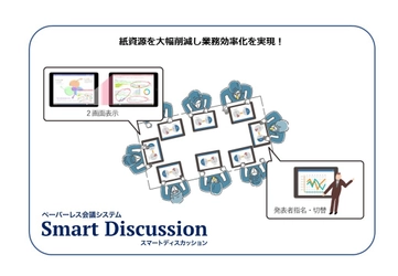 「はじめようペーパーレス会議システム」　 キッセイコムテックのSmartDiscussion　 月額9,900円のクラウドサービスキャンペーンを開始