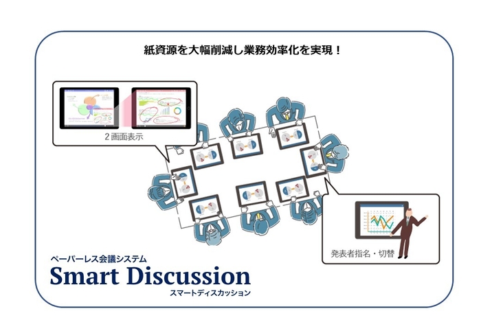 SmartDiscussionイメージ図