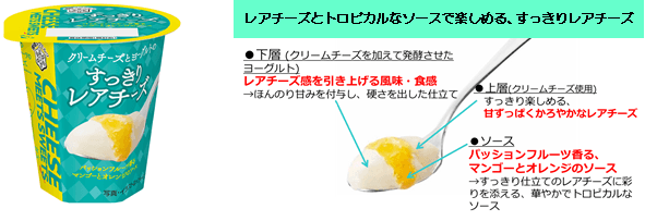『CHEESE MEETS SWEETS すっきりレアチーズ』特長