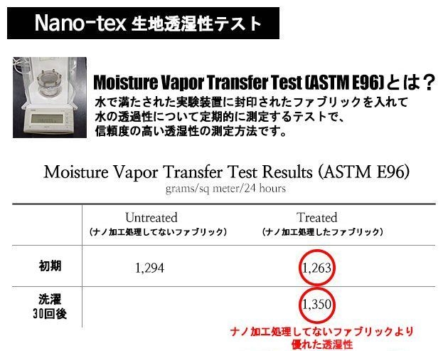 NANOtex 通気性透湿性データ-02