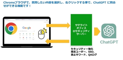ブラウザ右クリックでAI相談機能とは?