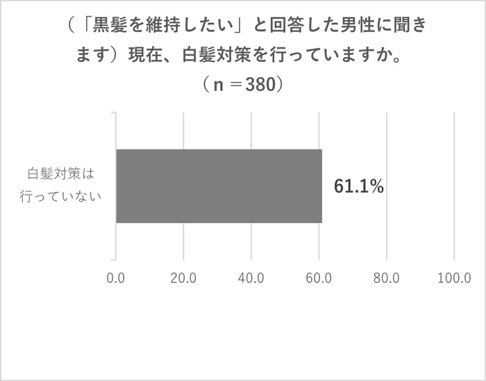グラフ6