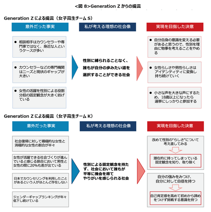 図８