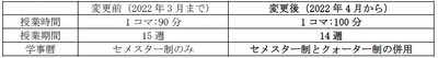 2022年度からの変更箇所