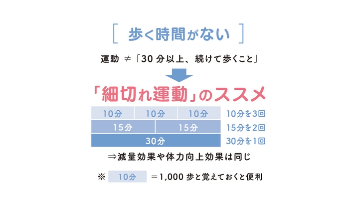 細切れ運動のススメ