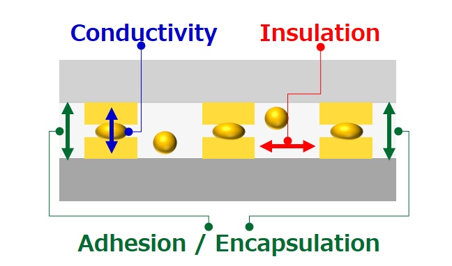 異方性導電フィルム世界市場レポート：主要企業、ランキング、成長予測2026-2032