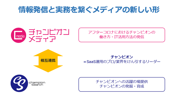 メディアと実践の場の相互連携